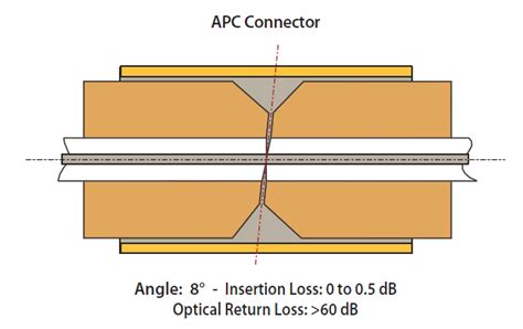 How to Contact APC .